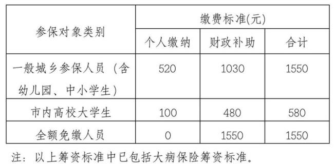 21年浙江少儿医保缴费时间