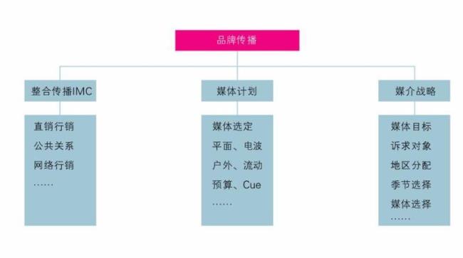 企业价值最大化的公司有哪些