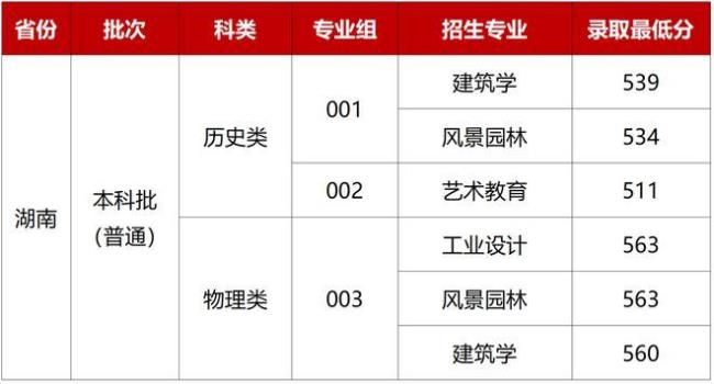 湖北大学层次划分