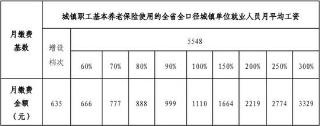 河南养老保险历年缴费基数