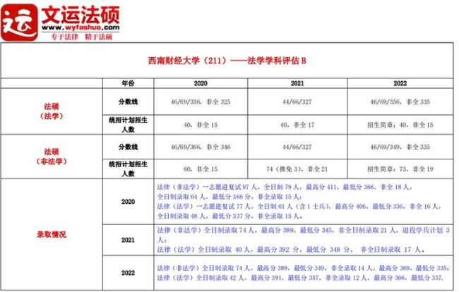 西南财经大学与哪个邻居