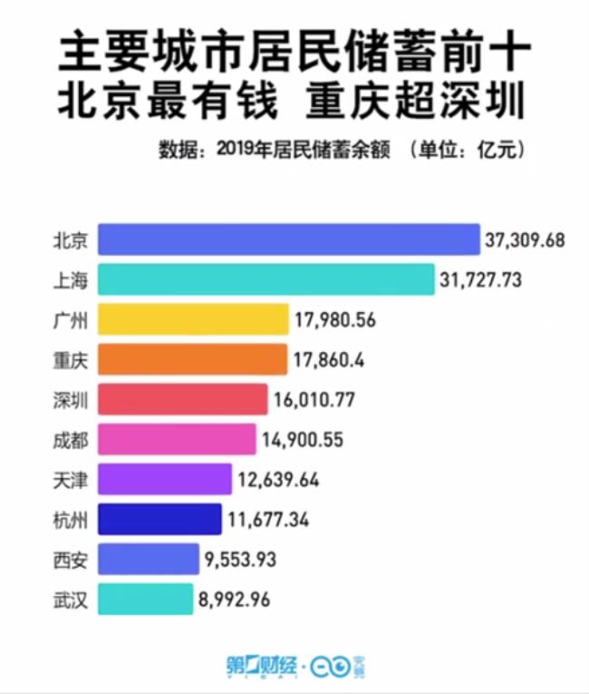 深圳的重庆人多吗