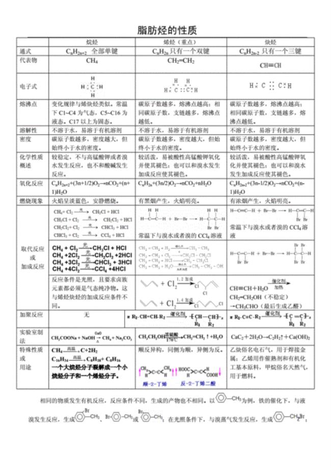 怎样区分化学性质和物理性质