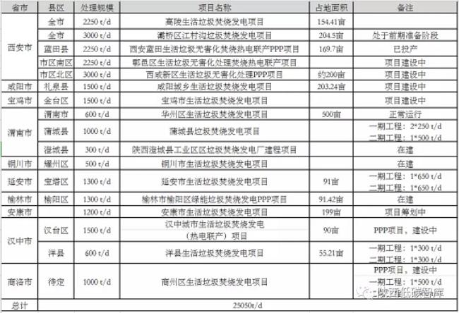 陕西清洁能源相关补贴政策