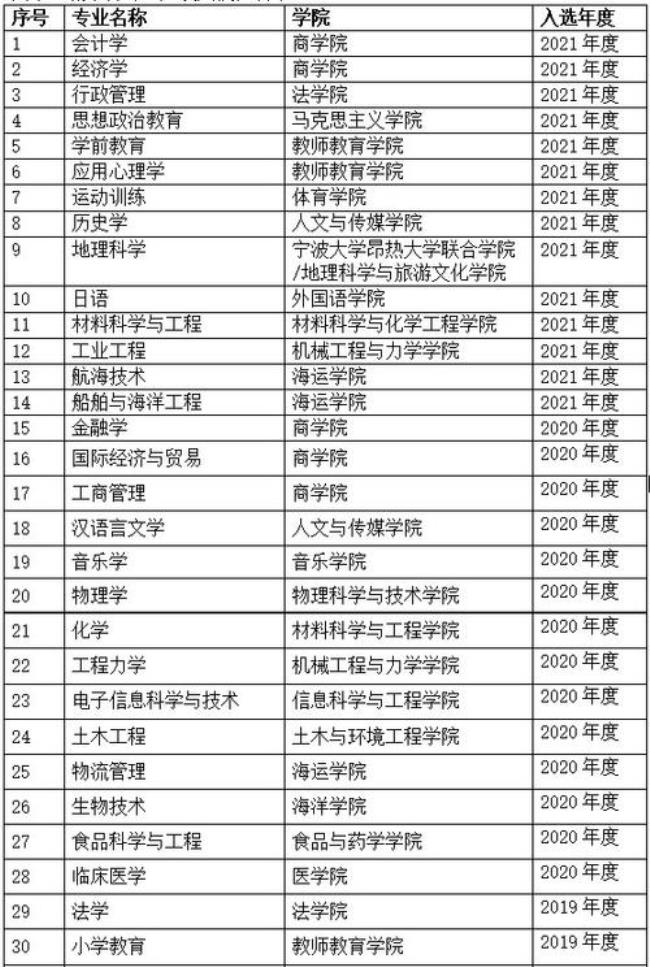 宁波大学是文科还是理科