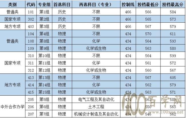 长沙理工大学202学费是多少