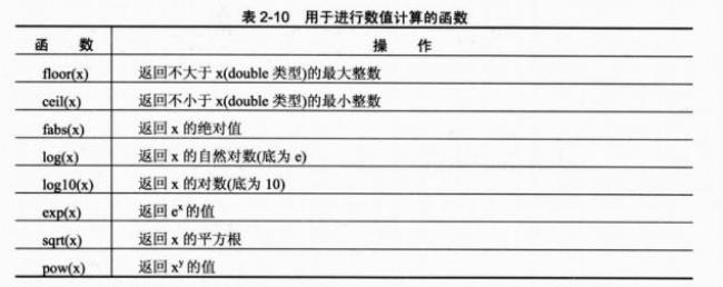 c语言floor函数的使用方法