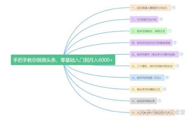 如何做微头条自媒体