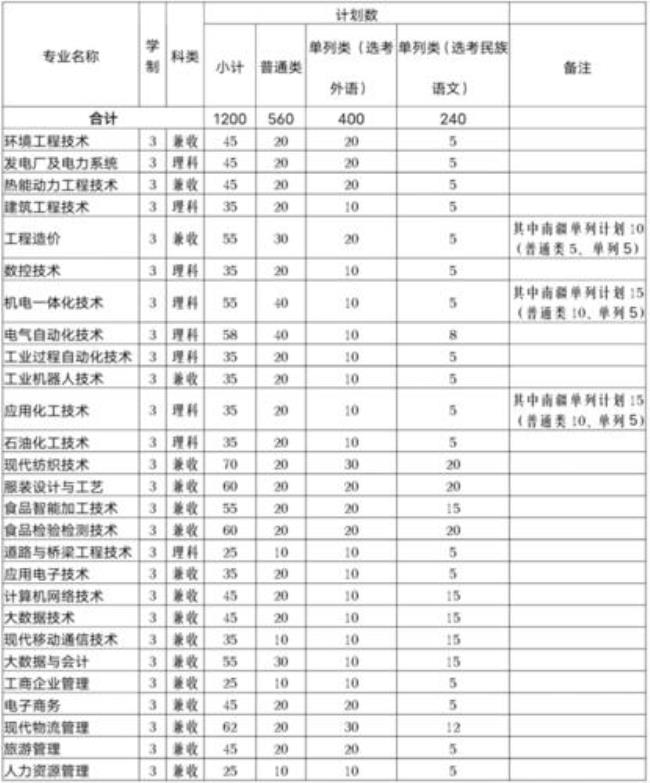 宜春轻工技校学费多少