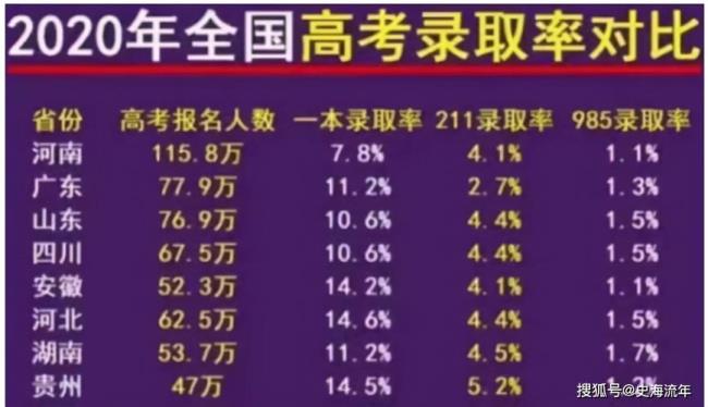 2022河北省高考报名人数