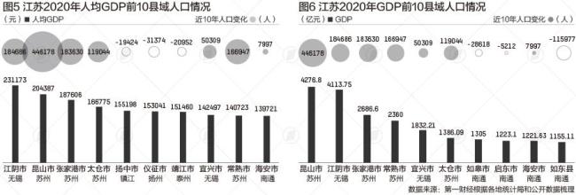 苏北人口大县排名