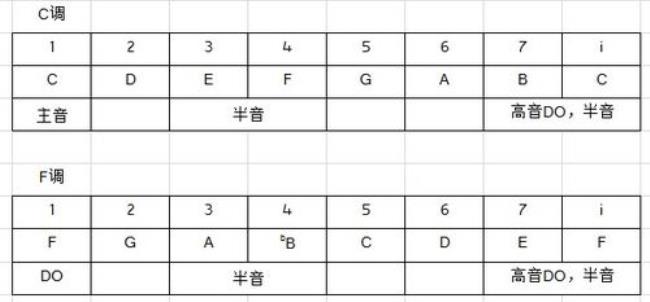 吉他空弦标准音