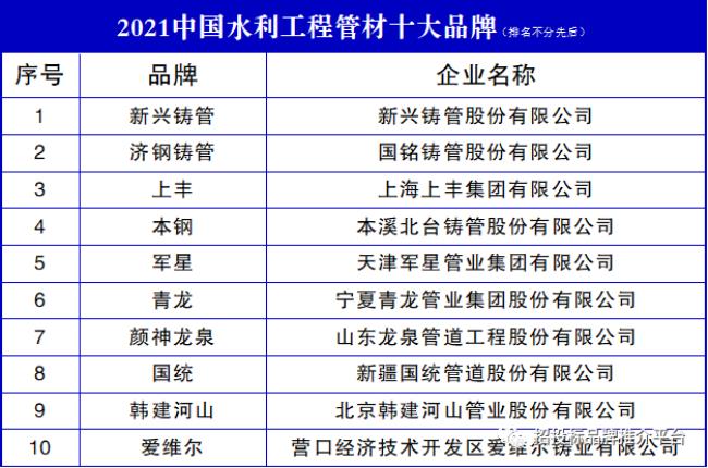 2015中国管业十大品牌是哪些