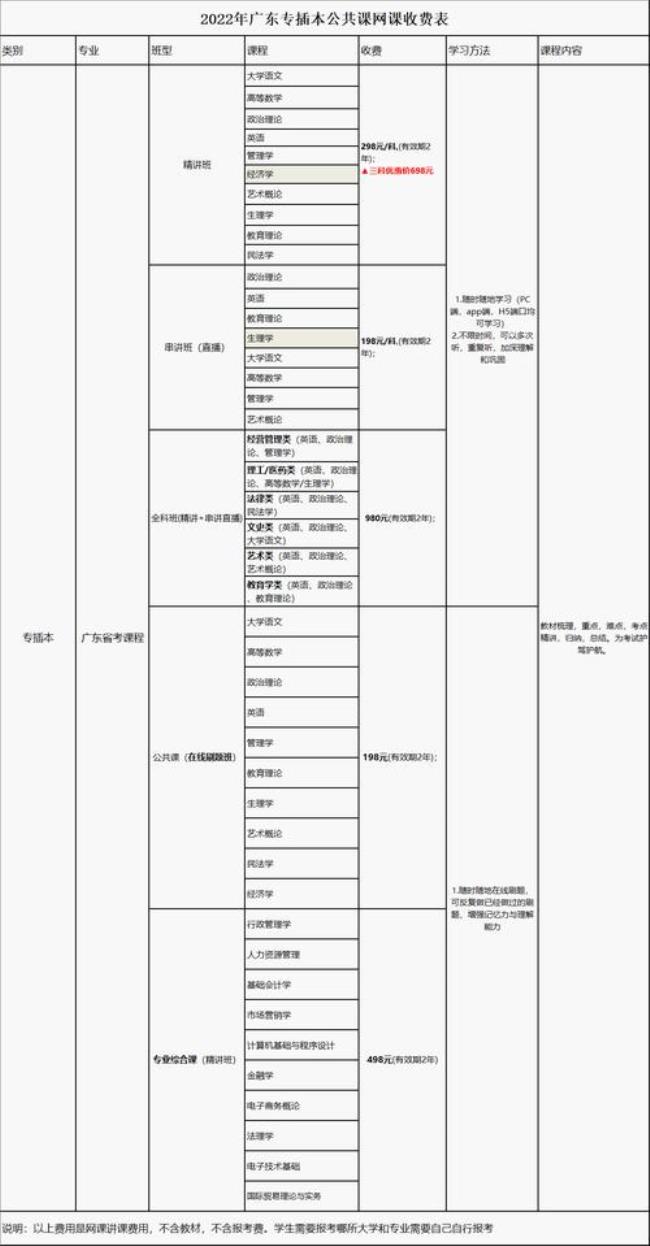 广东省计算机专插本考试科目