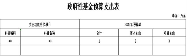 自然资源局是全额拨款单位吗