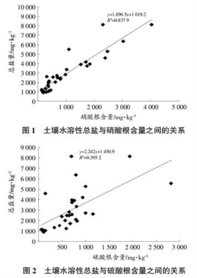 宿迁是什么土质