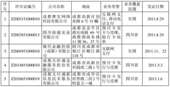 四川学分银行官网