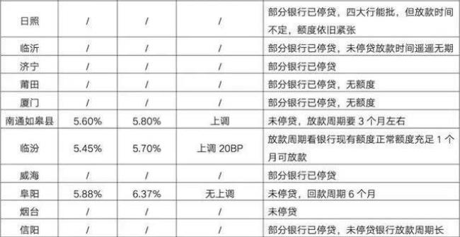 信贷部门和银行的区别