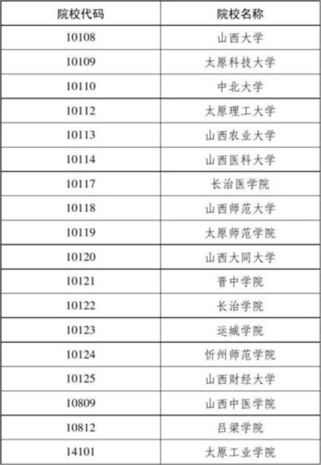 中国科技大学院校代码