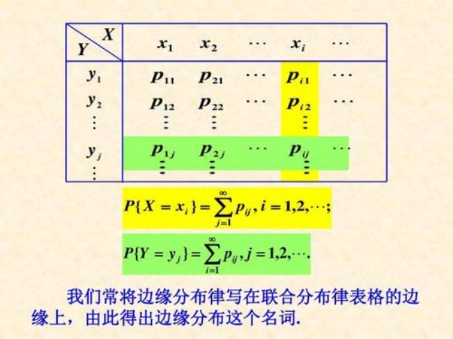 什么是二维联合分布律