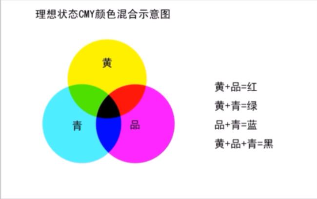 rgb cmy cmyk hsi区别