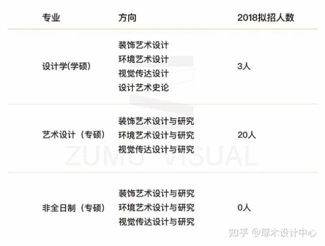 苏州科技大学艺术考研难吗