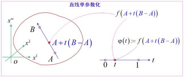 有限增量公式推导