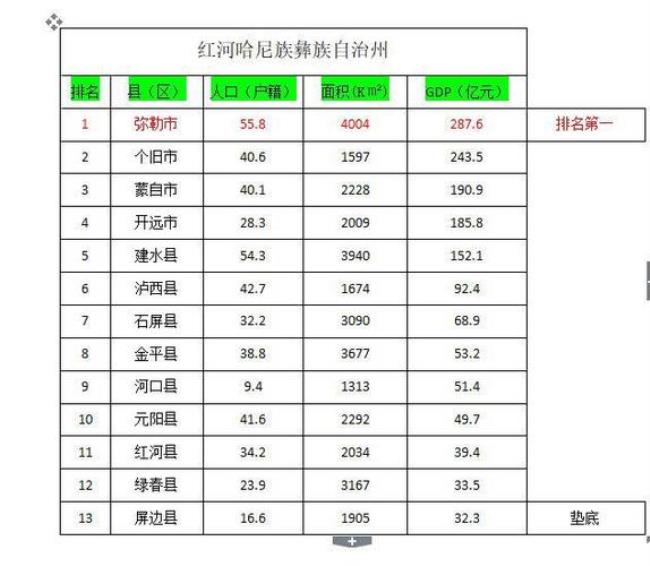 红河州有多少县市