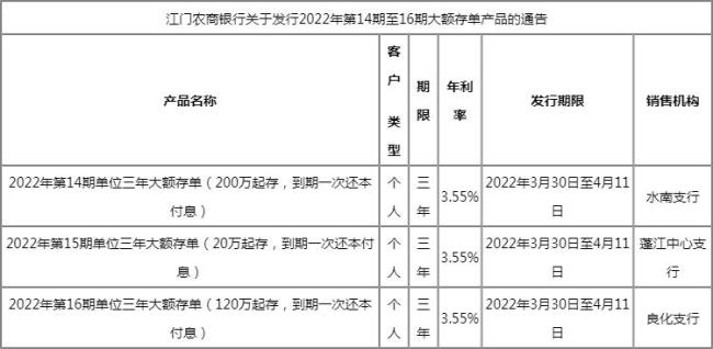 东莞农商银行15万一年利息