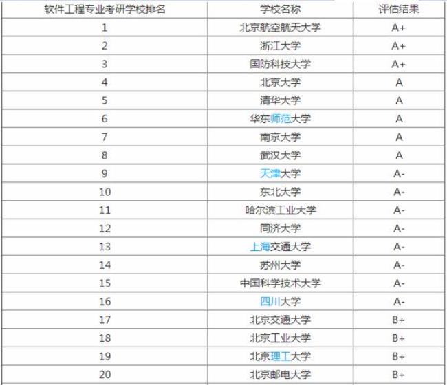 哈工程哪些专业考研难度低一些