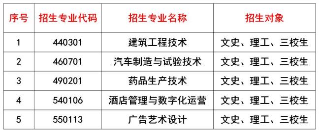 云南现代职业技术学院就业率