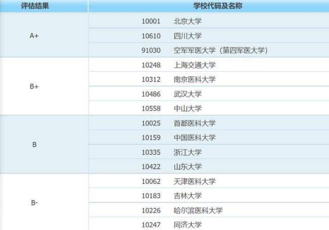 东北有口腔医学专业的大学