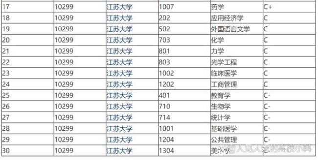 江苏理工学院属于几流大学