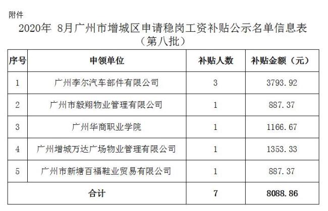 稳岗补贴能不能年底转收入