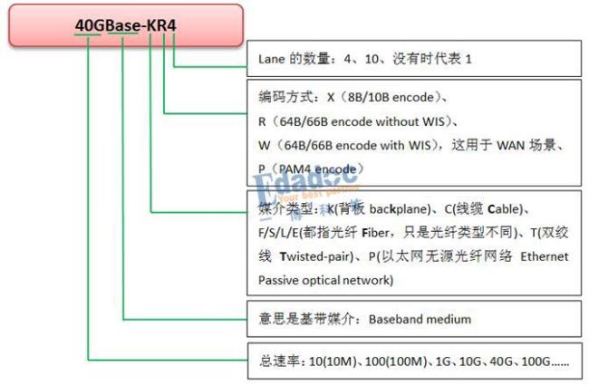 cphy传输速度如何计算