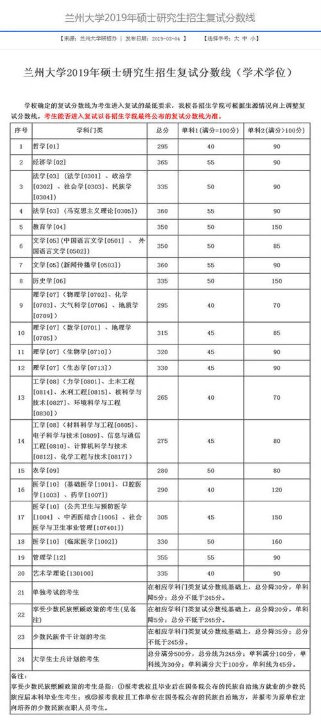 考研南理工320分容易吗