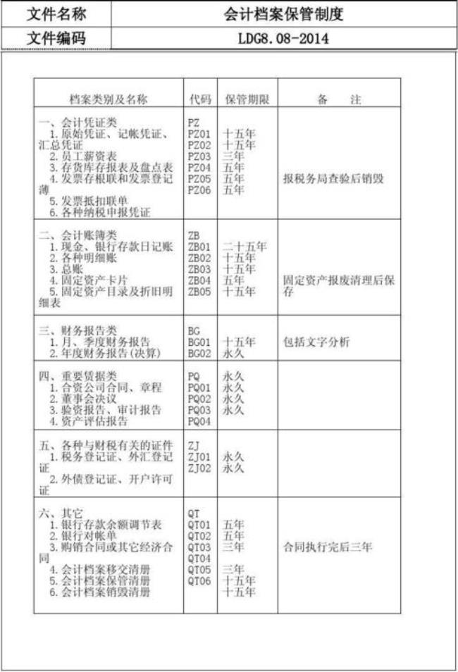 2000年会计档案保存年限最新规定