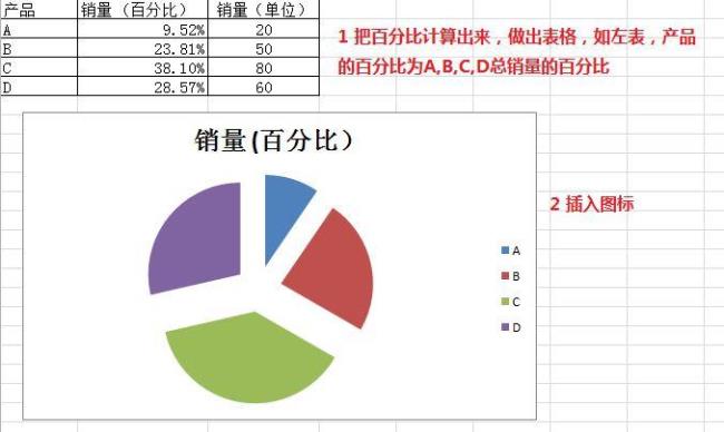 如何区分百分数和百分比