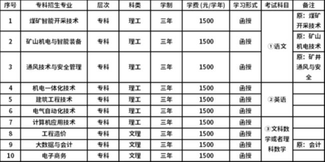 宜春轻工技校招生学费要多少