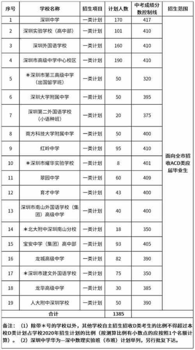 综合高中和普通高中有什么区别