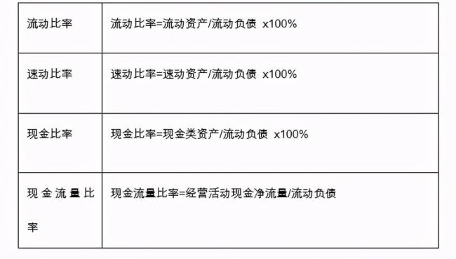 财务中现金循环周期计算