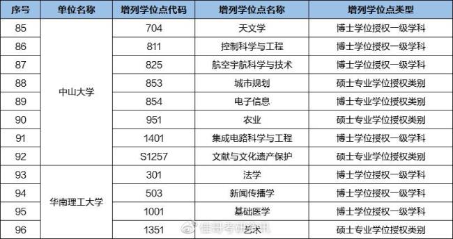 唐山学院硕士点是什么