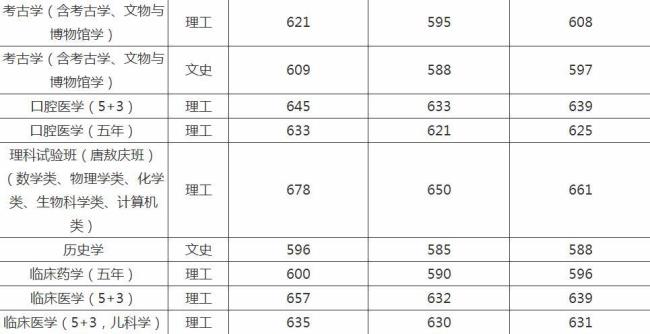 吉林大学和华东理工大学哪个好