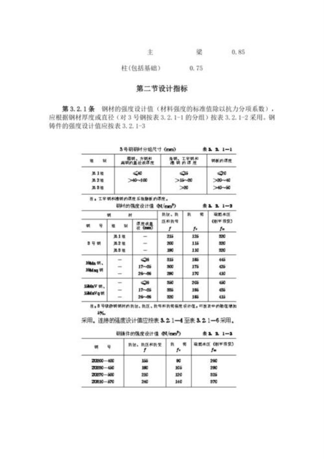 结构设计中钢材强屈比不应小于1.25