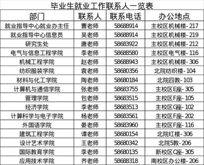 湖南工程学院就业单位有哪些