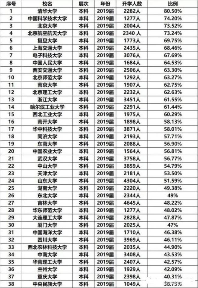 华科高中升学率怎么样