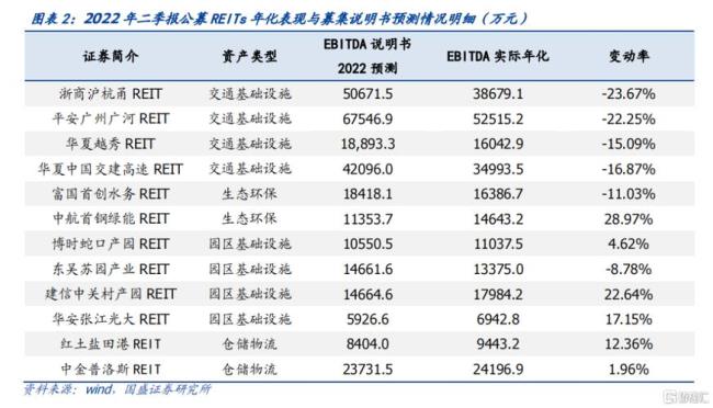 EBITA和EBITDA分别指什么