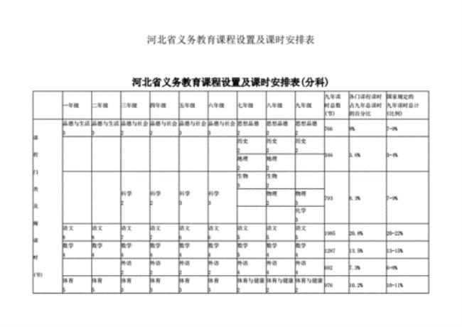 七年级有哪几门课程