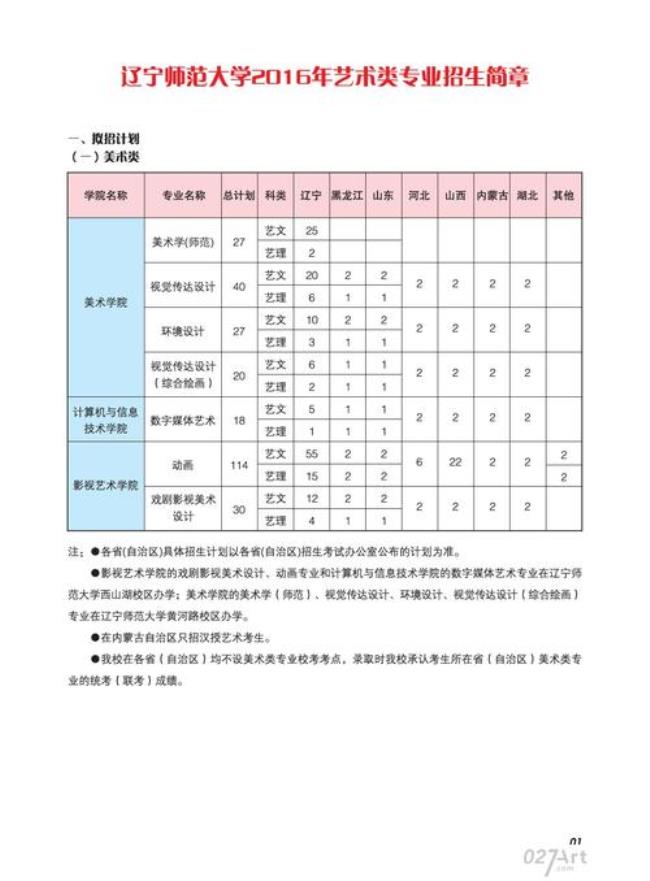 辽宁艺术学院招生简章