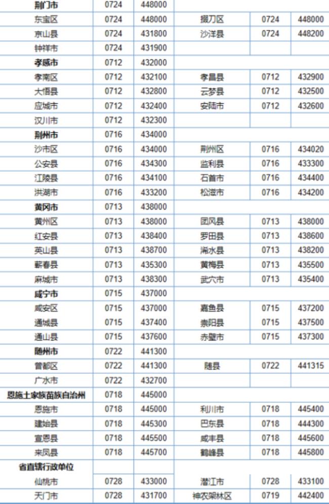 黄山市贵池区的邮政编码是多少